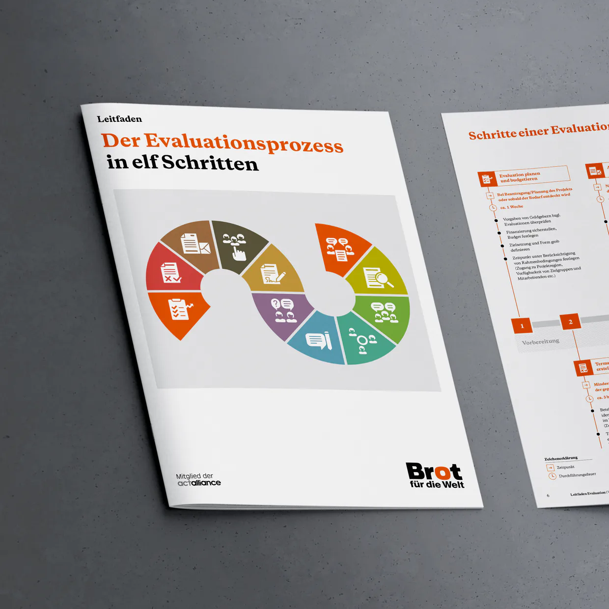Brot für die Welt, Fachpublikationen, Broschüren, Außenwerbung, EPUB