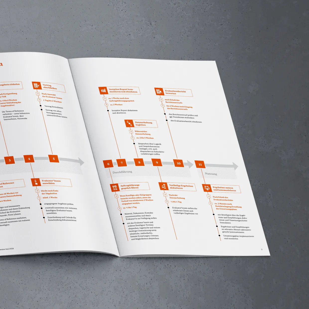 Brot für die Welt, Fachpublikationen, Broschüren, Außenwerbung, EPUB