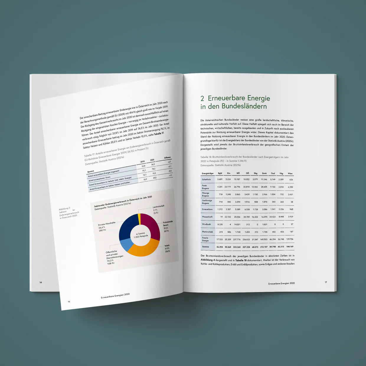 beyond.ag/Medieninhaber, Verleger und Herausgeber: Bundesministerium für Klimaschutz, Umwelt, Energie, Mobilität, Innovation und Technologie (BMK) – Satz und Reinzeichnung des InDesign-Dokuments für den Export und Erstellung eines barrierefreien PDFs.