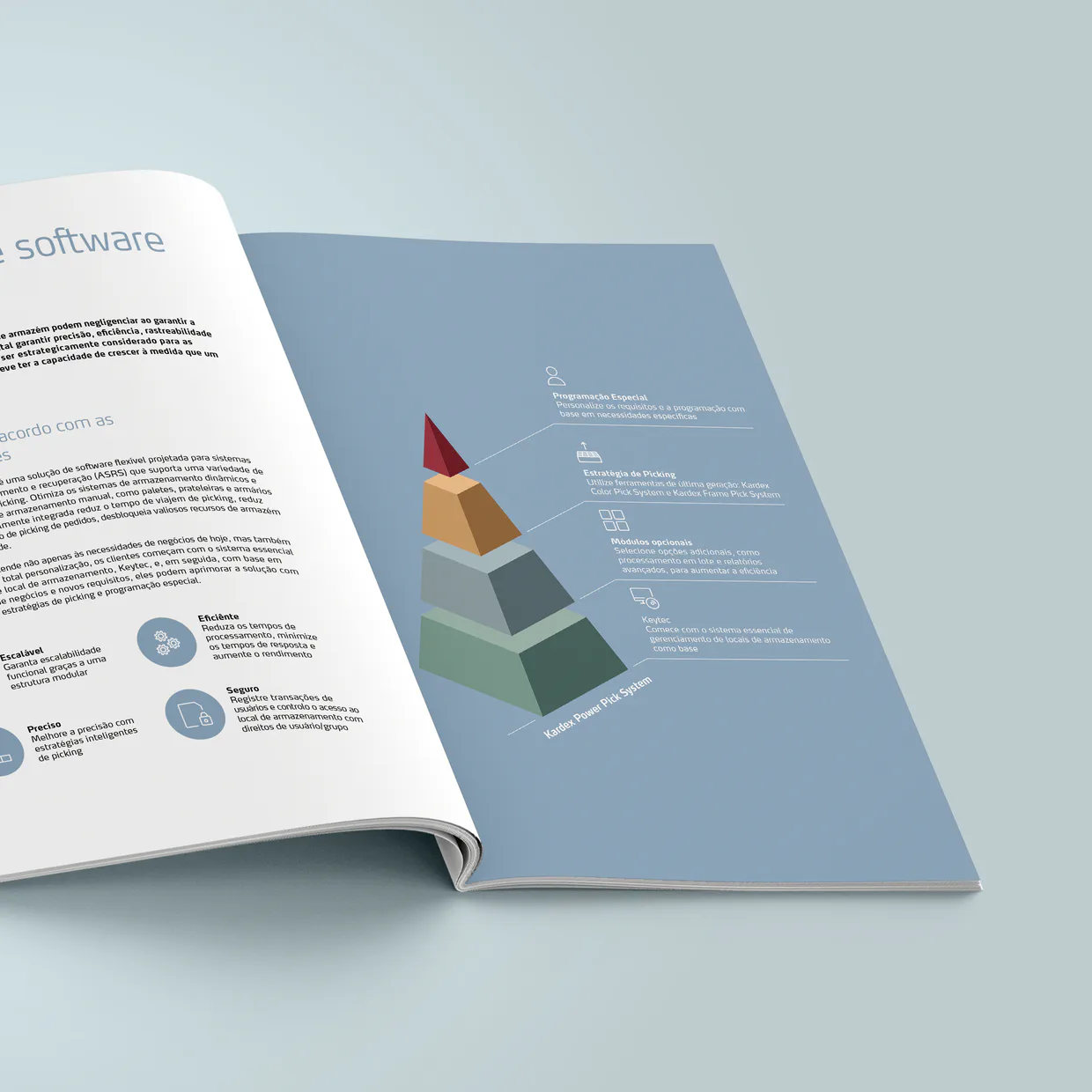 Kardex Germany GmbH – Broschürenreihe zur Unternehmenskommunikation in vielen Fremdsprachen