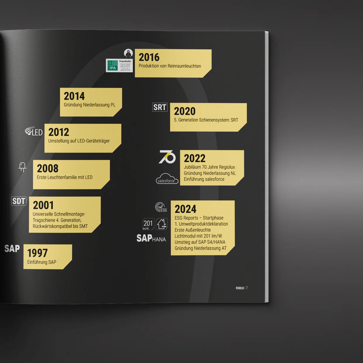 Regiolux GmbH – Produktkatalog, Informationsblatt, Broschüre