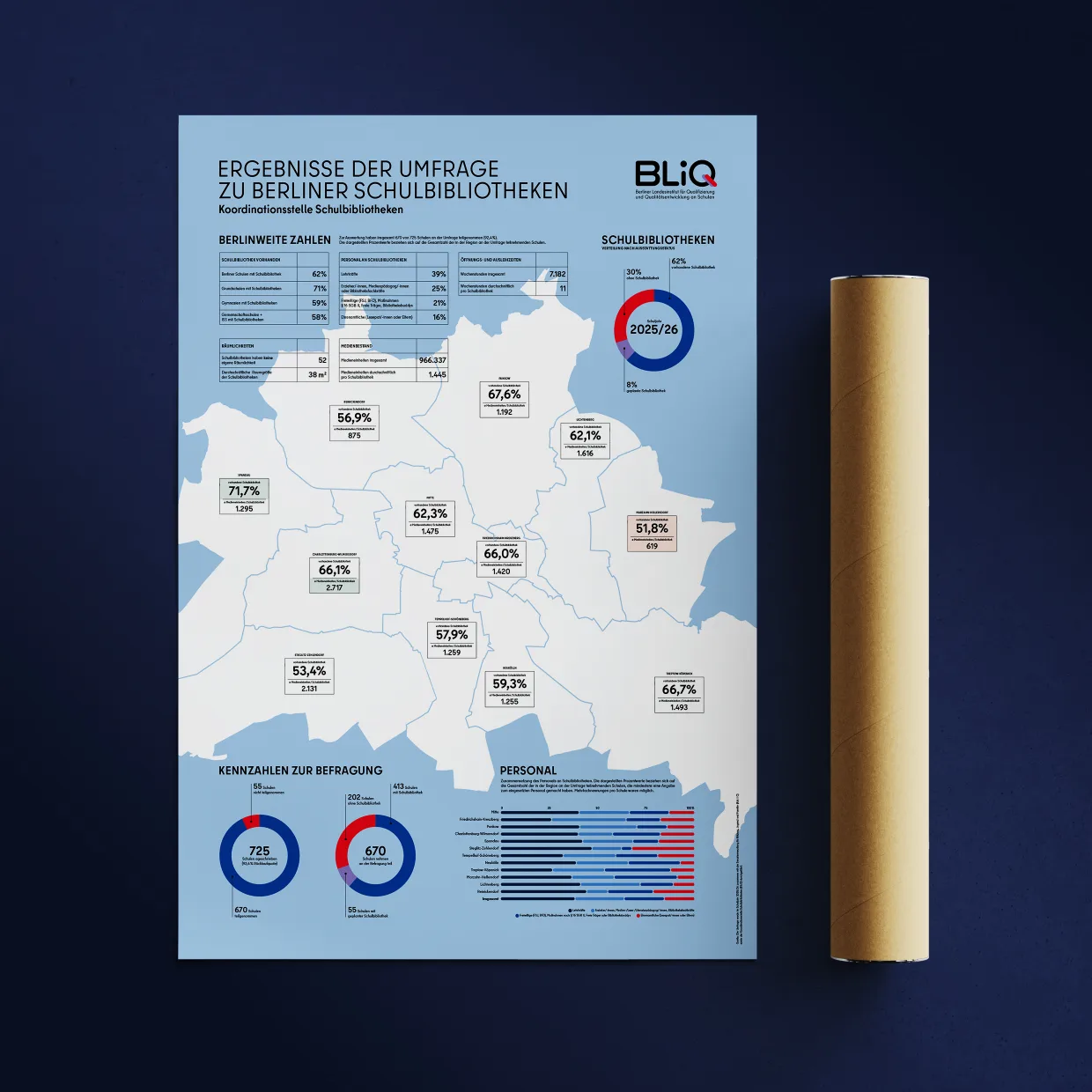 Media design, typesetting, layout and prepress artwork in Berlin: poster – Berlin State Institute for Qualification and Quality Development in Schools (BLiQ)