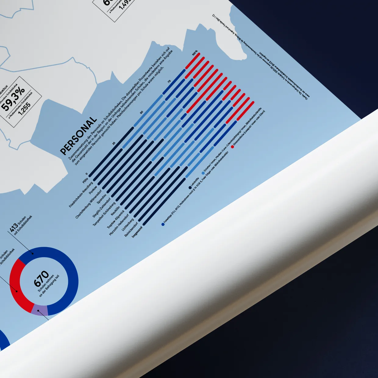 Media design, typesetting, layout and prepress artwork in Berlin: poster – Berlin State Institute for Qualification and Quality Development in Schools (BLiQ)